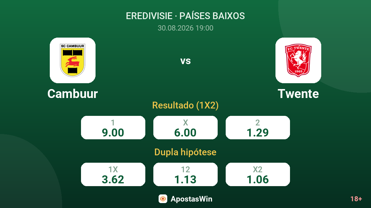 Cambuur – Twente — odds
