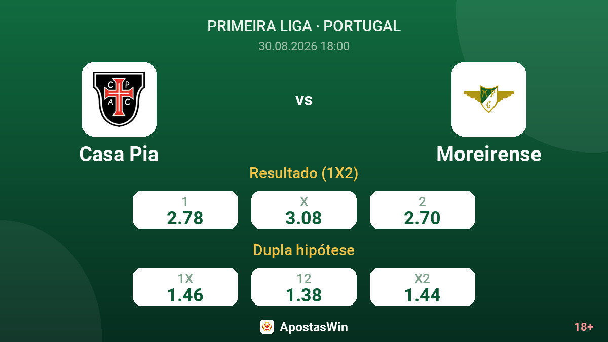 Casa Pia – Moreirense — odds