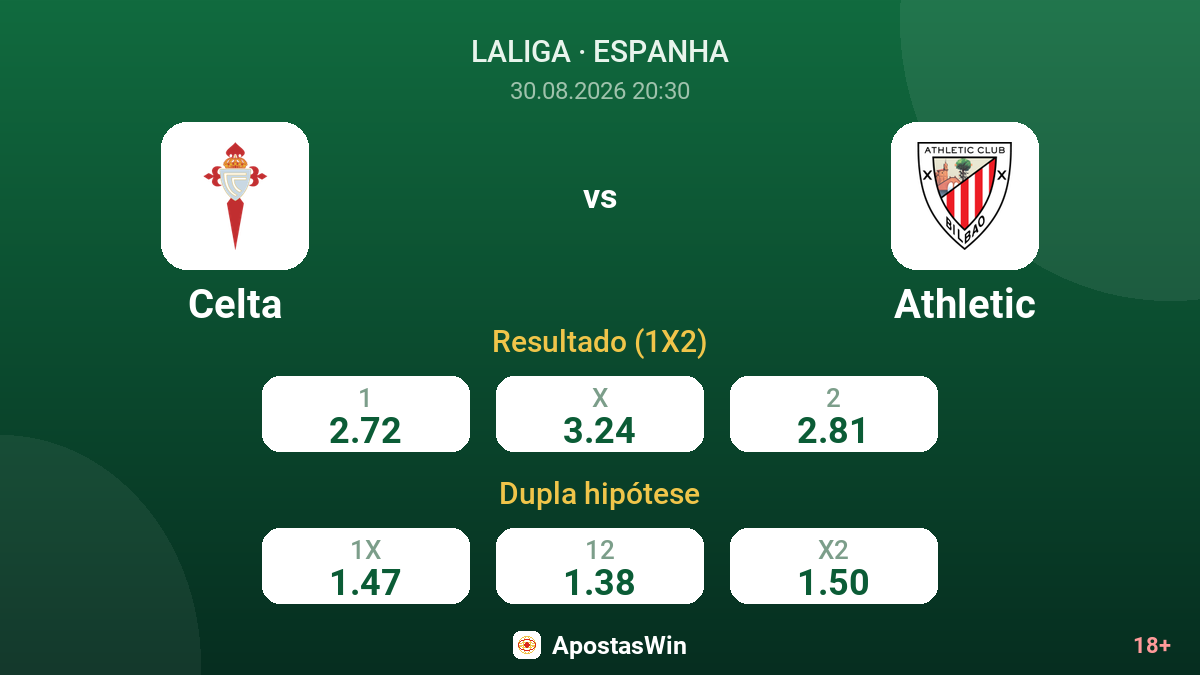 Celta – Athletic — odds
