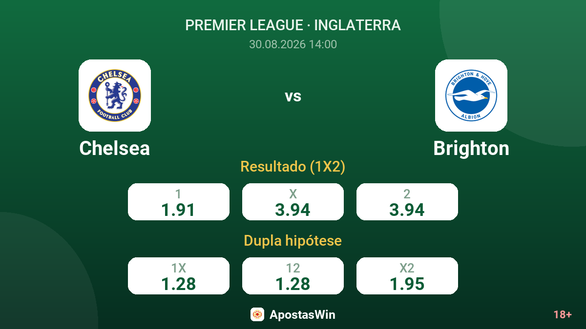 Chelsea – Brighton — odds