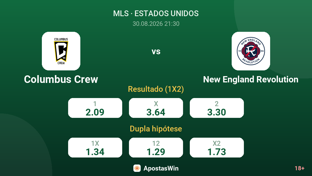 Columbus Crew – New England Revolution — odds