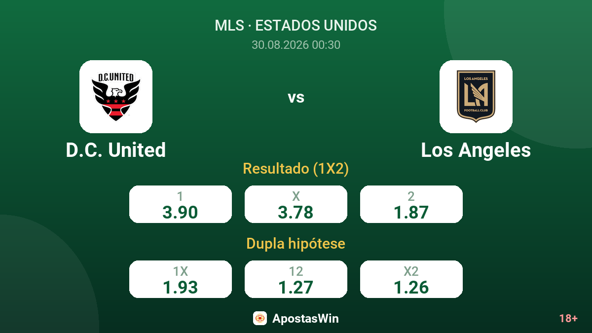 D.C. United – Los Angeles — odds