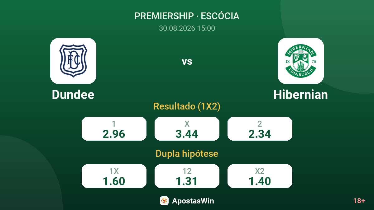Dundee – Hibernian — odds