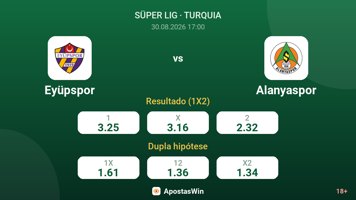 Eyüpspor – Alanyaspor — odds