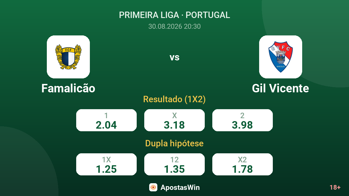 Famalicão – Gil Vicente — odds