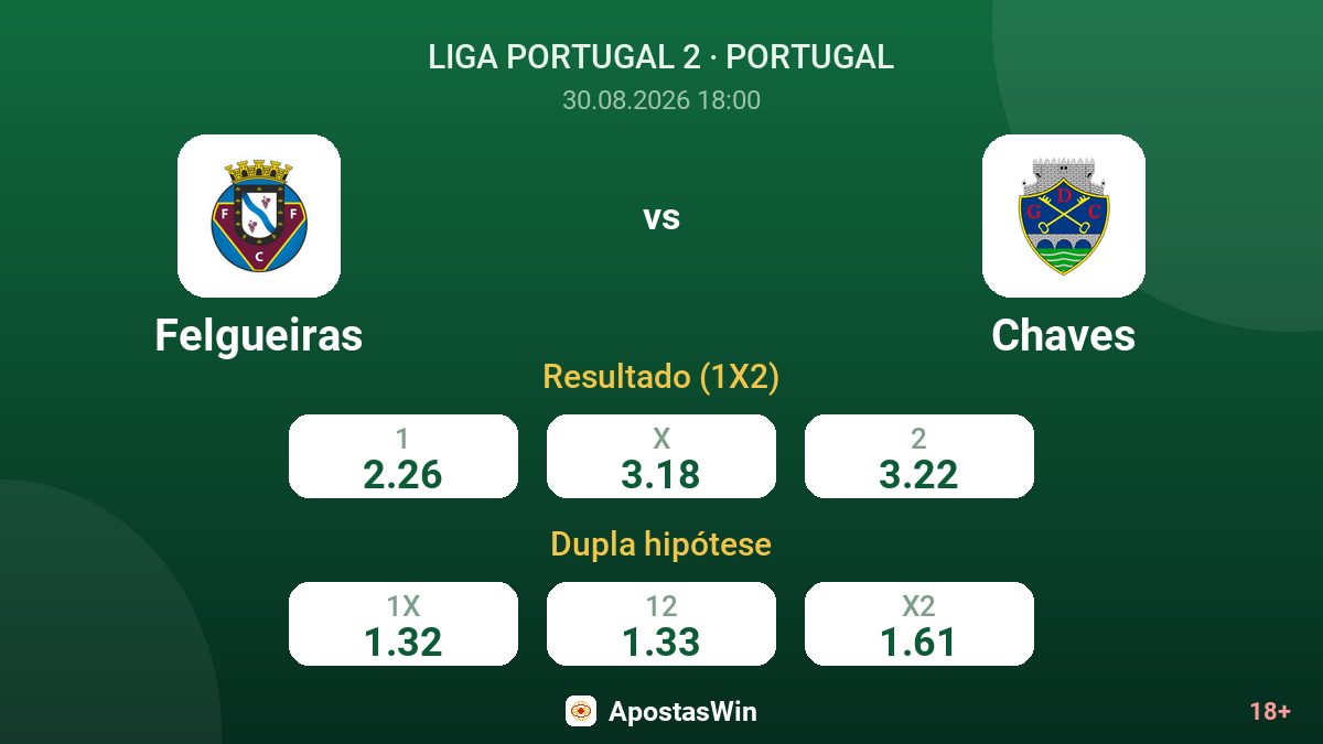 Felgueiras – Chaves — odds