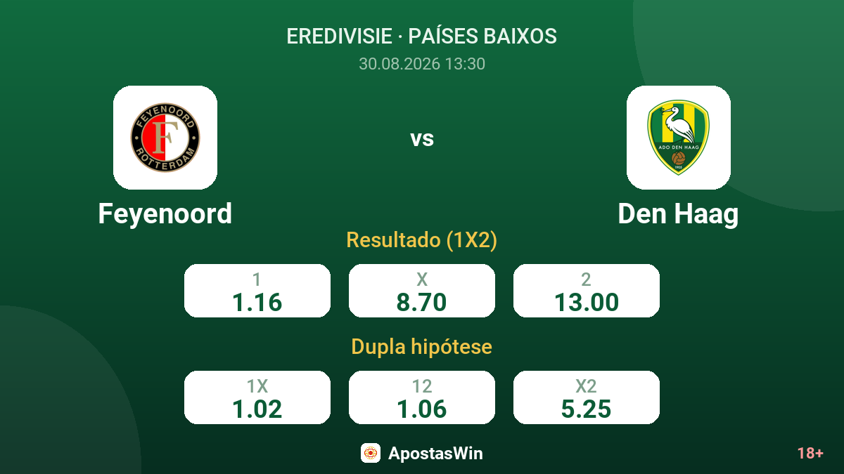 Feyenoord – Den Haag — odds