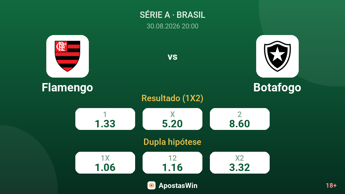 Flamengo – Botafogo — odds
