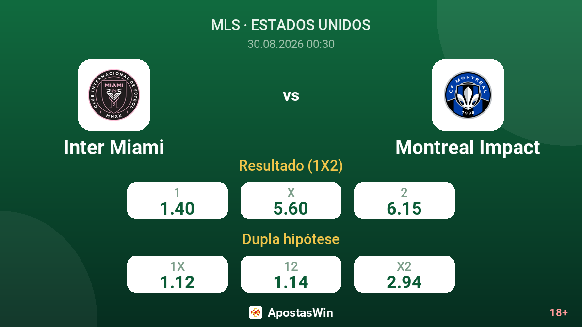 Inter Miami – Montreal Impact — odds