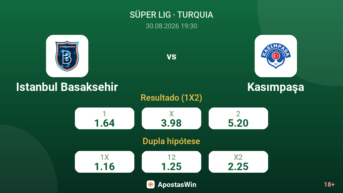Istanbul Basaksehir – Kasımpaşa — odds