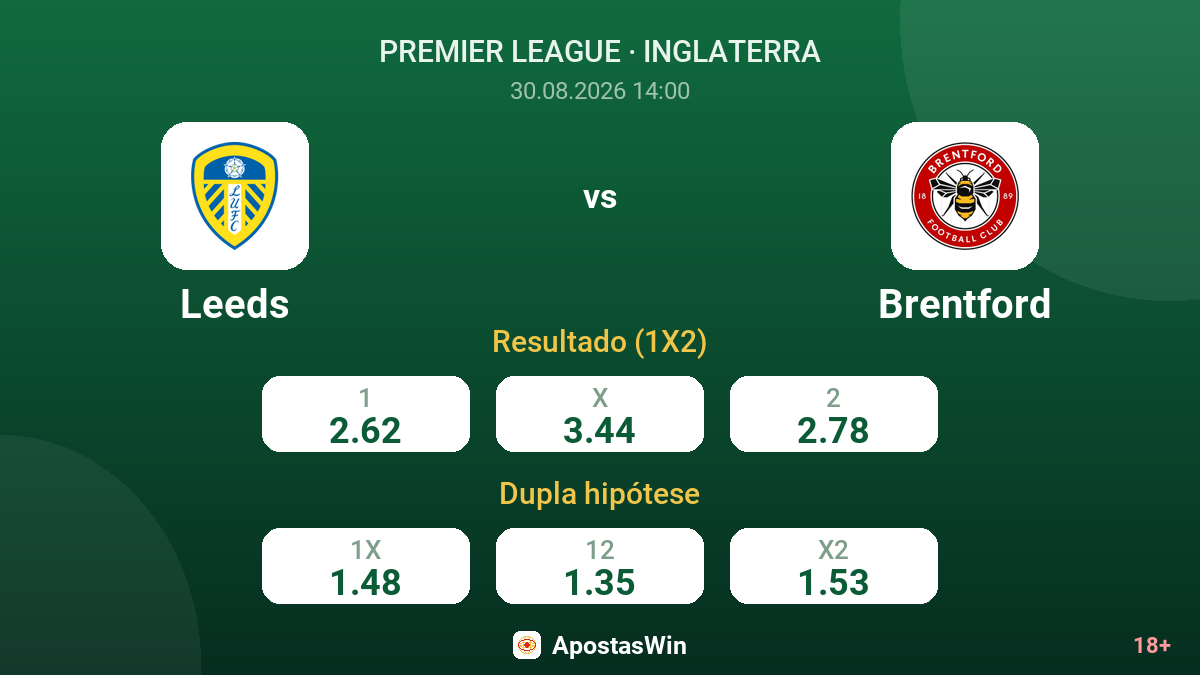 Leeds – Brentford — odds