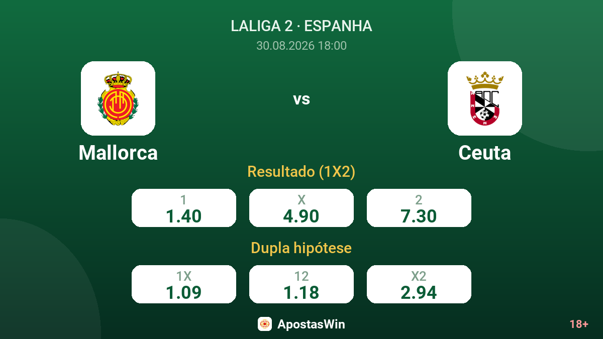 Mallorca – Ceuta — odds