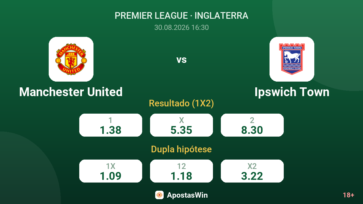 Manchester United – Ipswich Town — odds