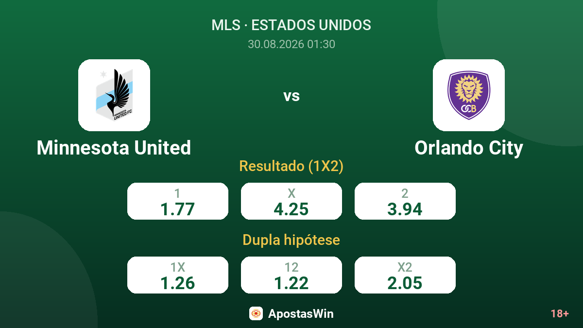 Minnesota United – Orlando City — odds