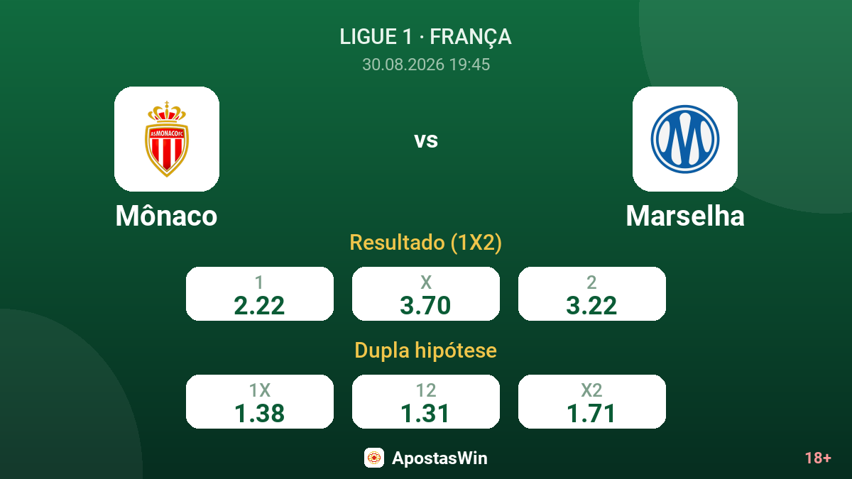 Mônaco – Marselha — odds