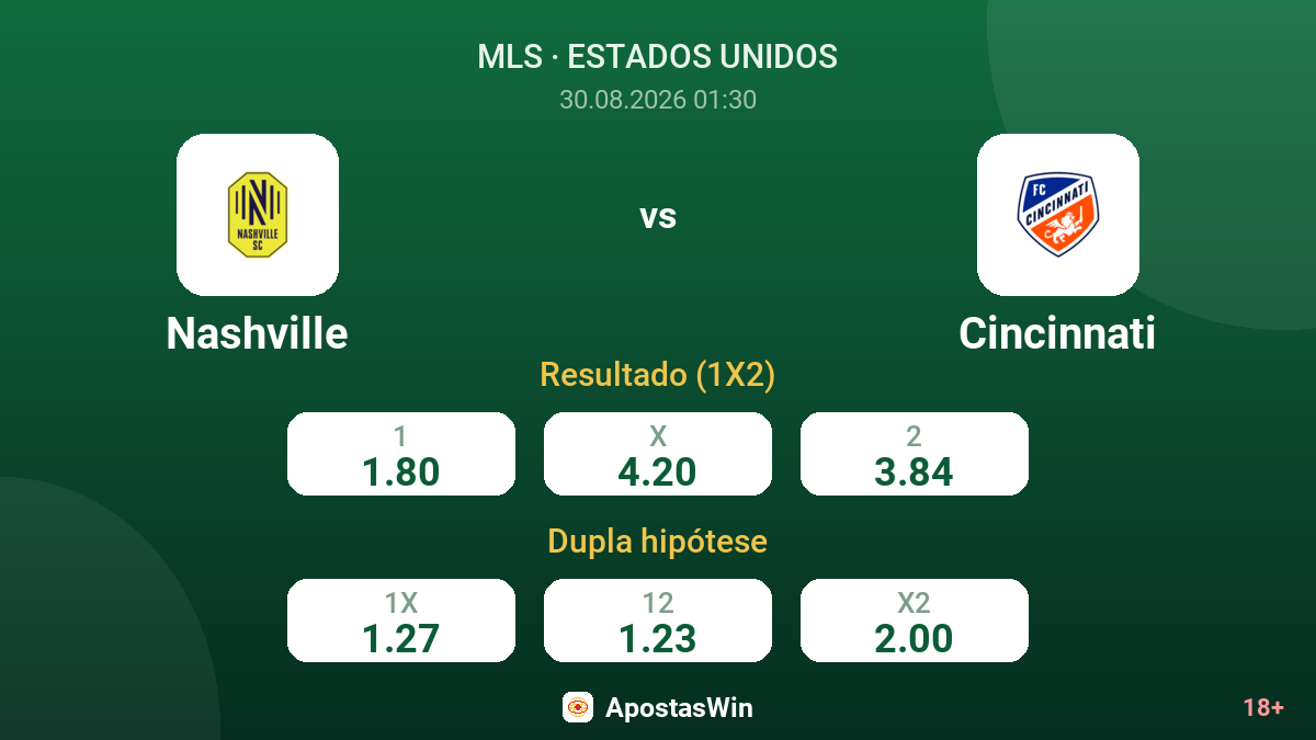 Nashville – Cincinnati — odds