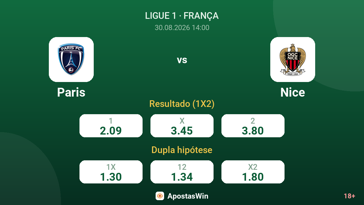 Paris – Nice — odds