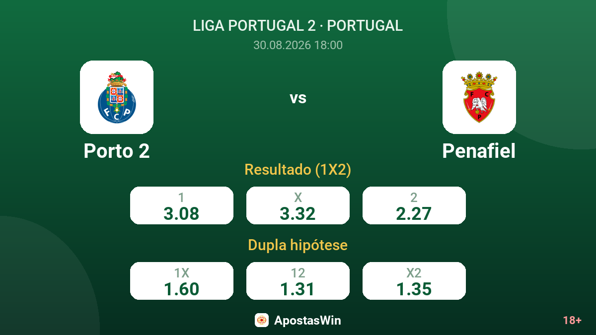 Porto 2 – Penafiel — odds