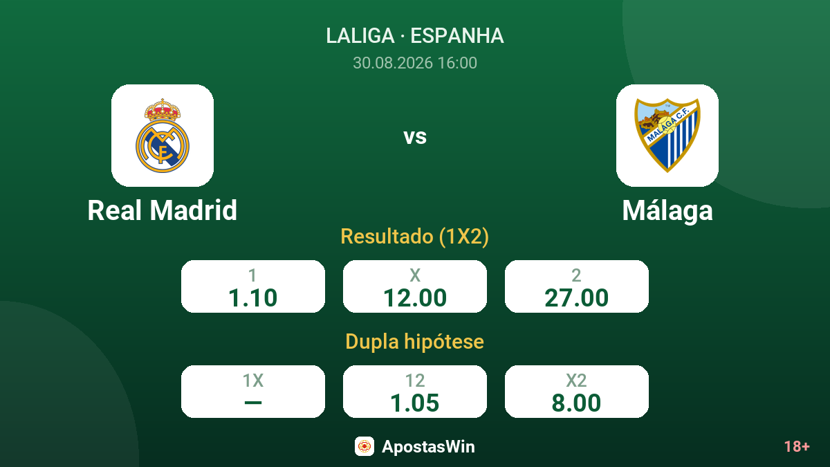 Real Madrid – Málaga — odds