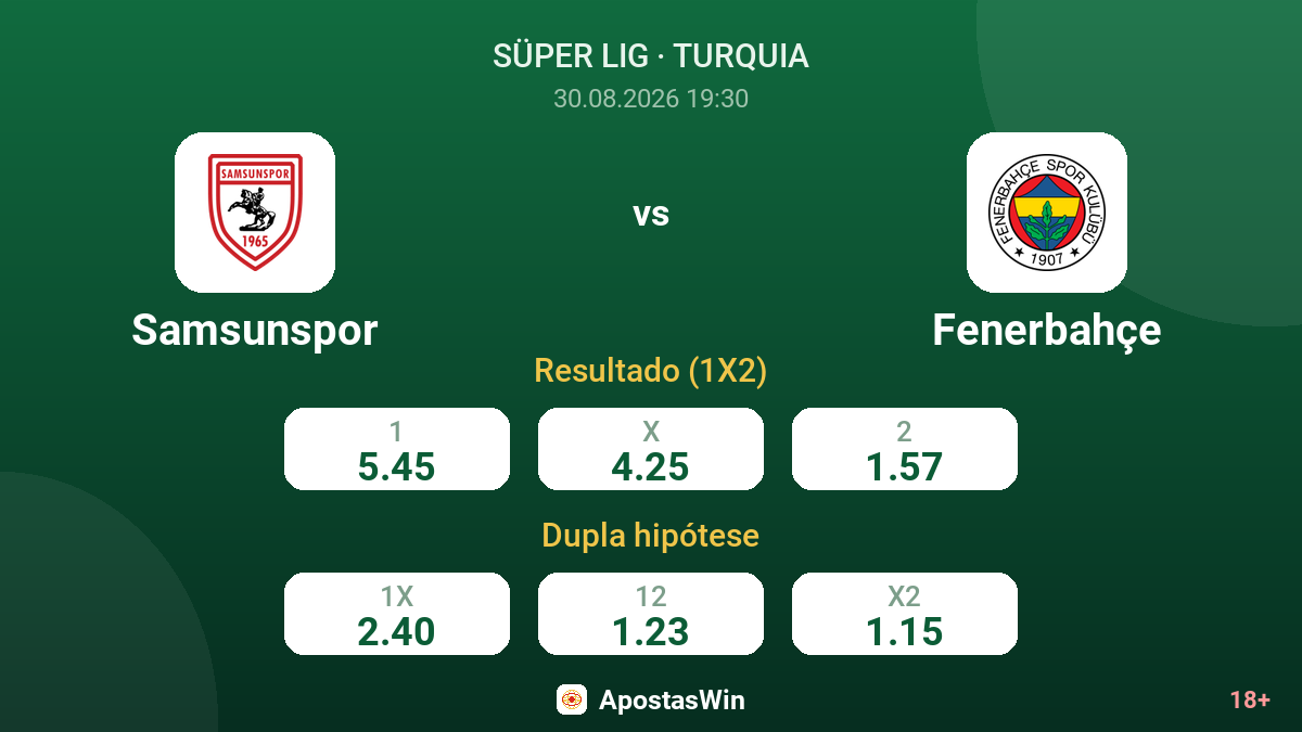 Samsunspor – Fenerbahçe — odds