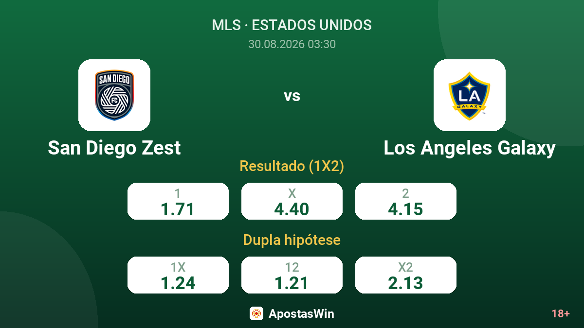 San Diego Zest – Los Angeles Galaxy — odds