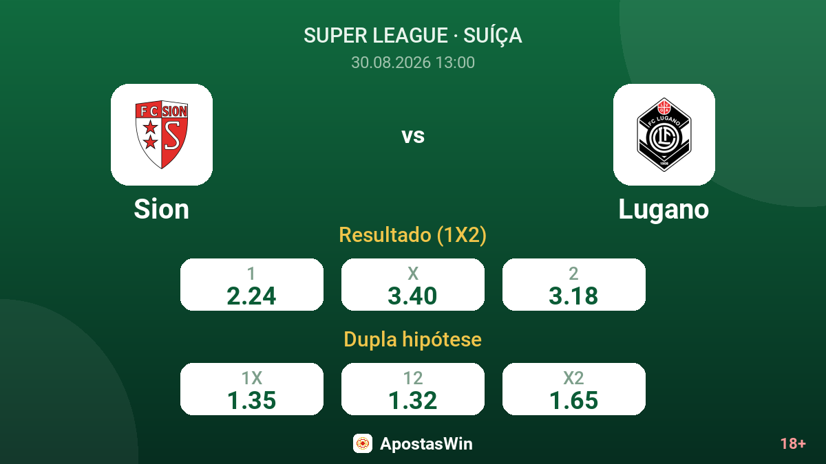 Sion – Lugano — odds
