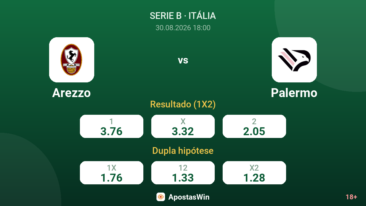 Arezzo – Palermo — odds