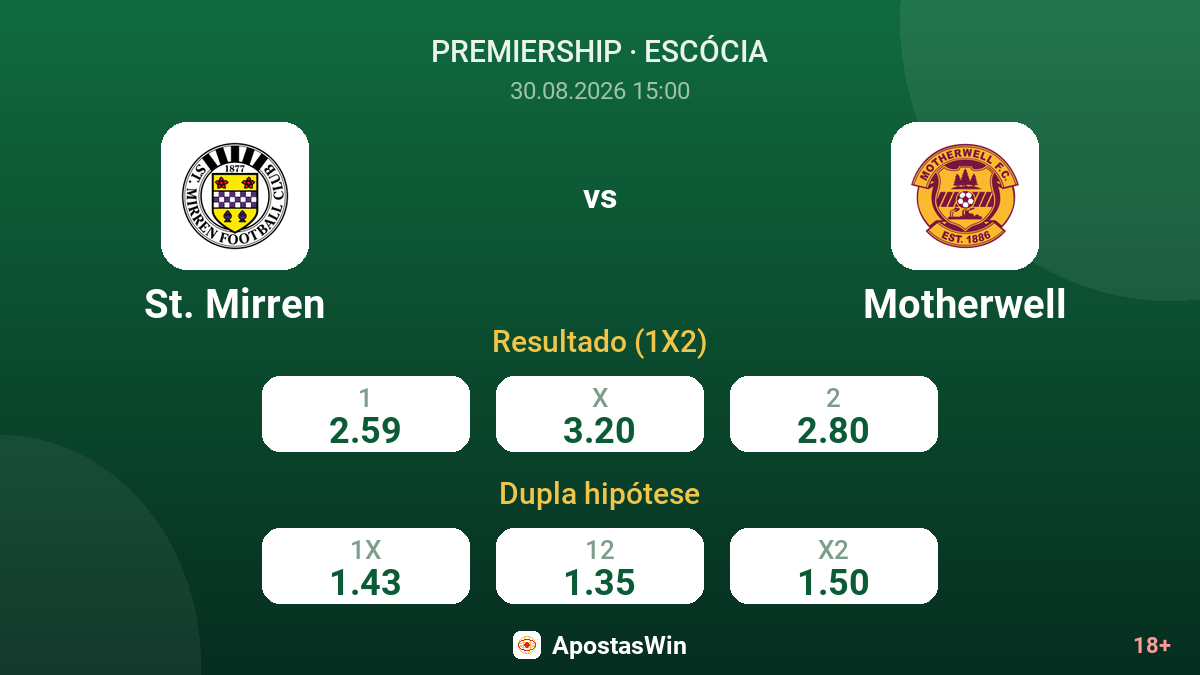 St. Mirren – Motherwell — odds