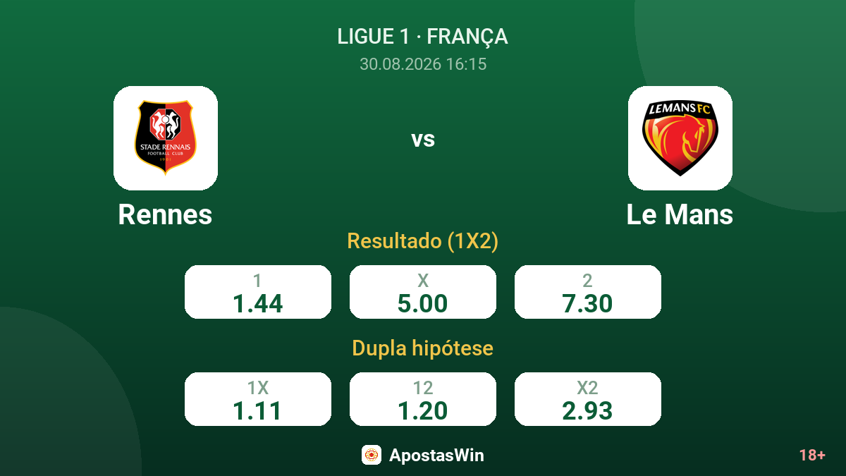 Rennes – Le Mans — odds