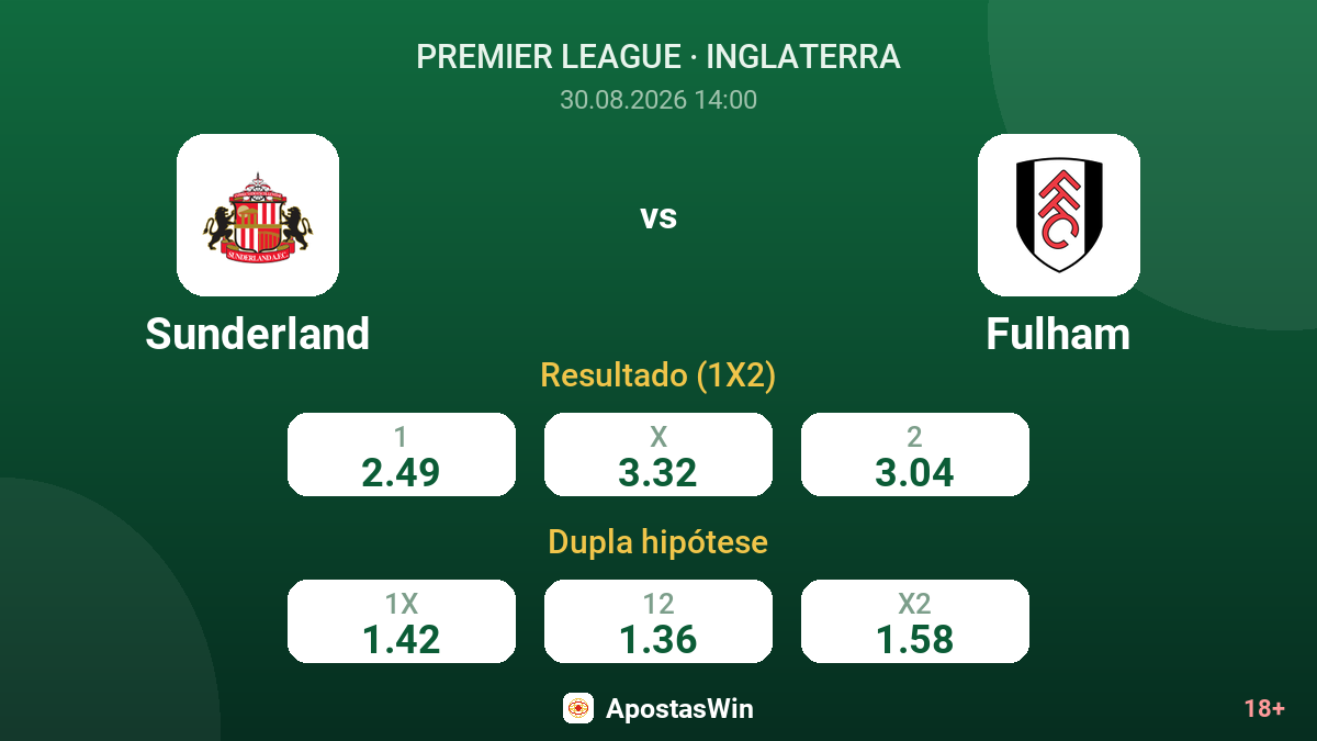 Sunderland – Fulham — odds