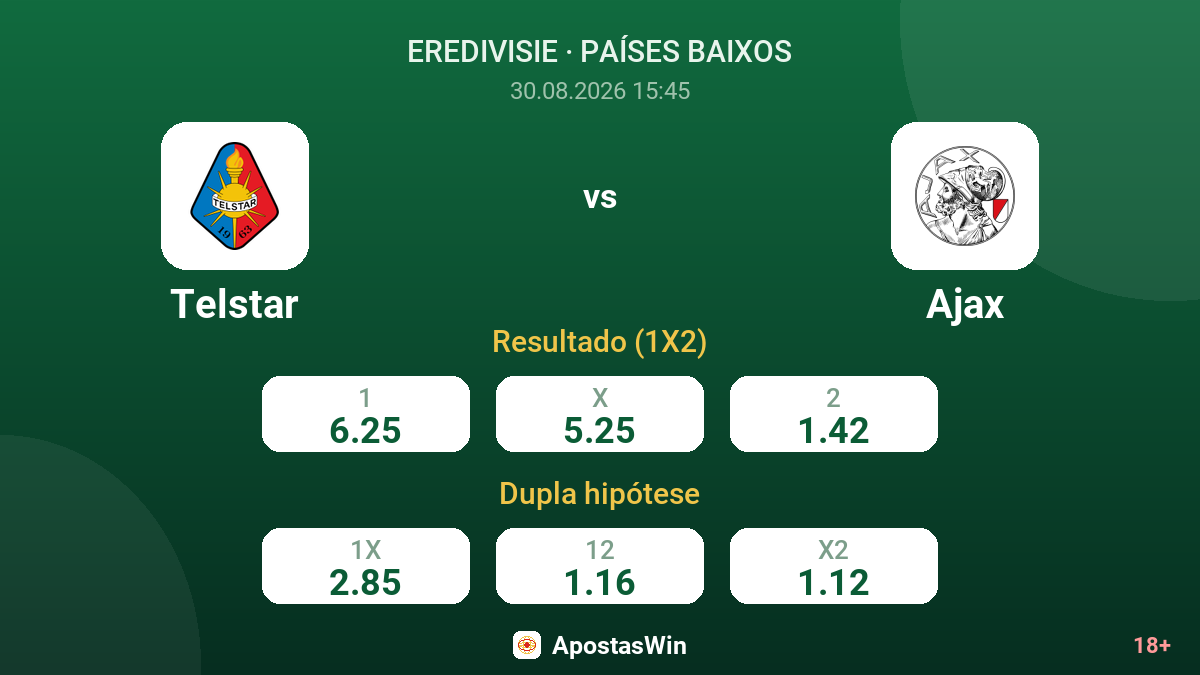 Telstar – Ajax — odds