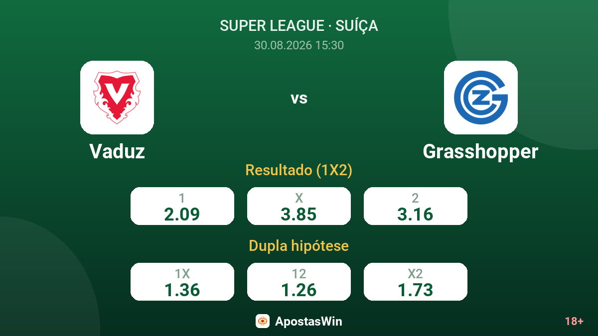 Vaduz – Grasshopper — odds