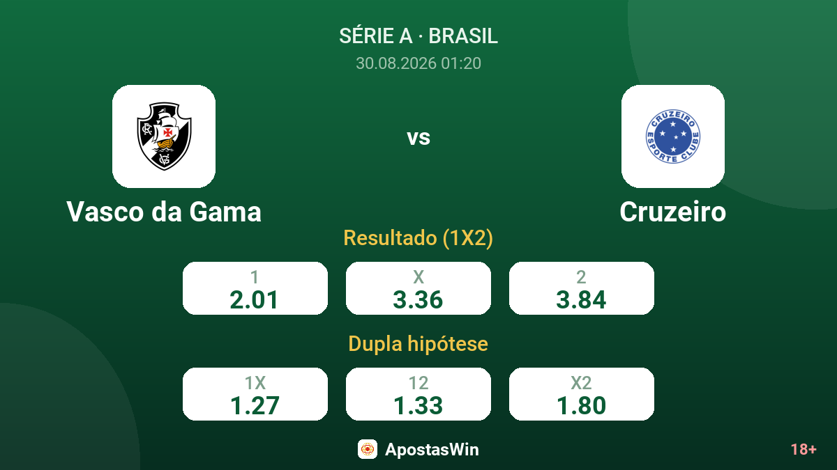 Vasco da Gama – Cruzeiro — odds