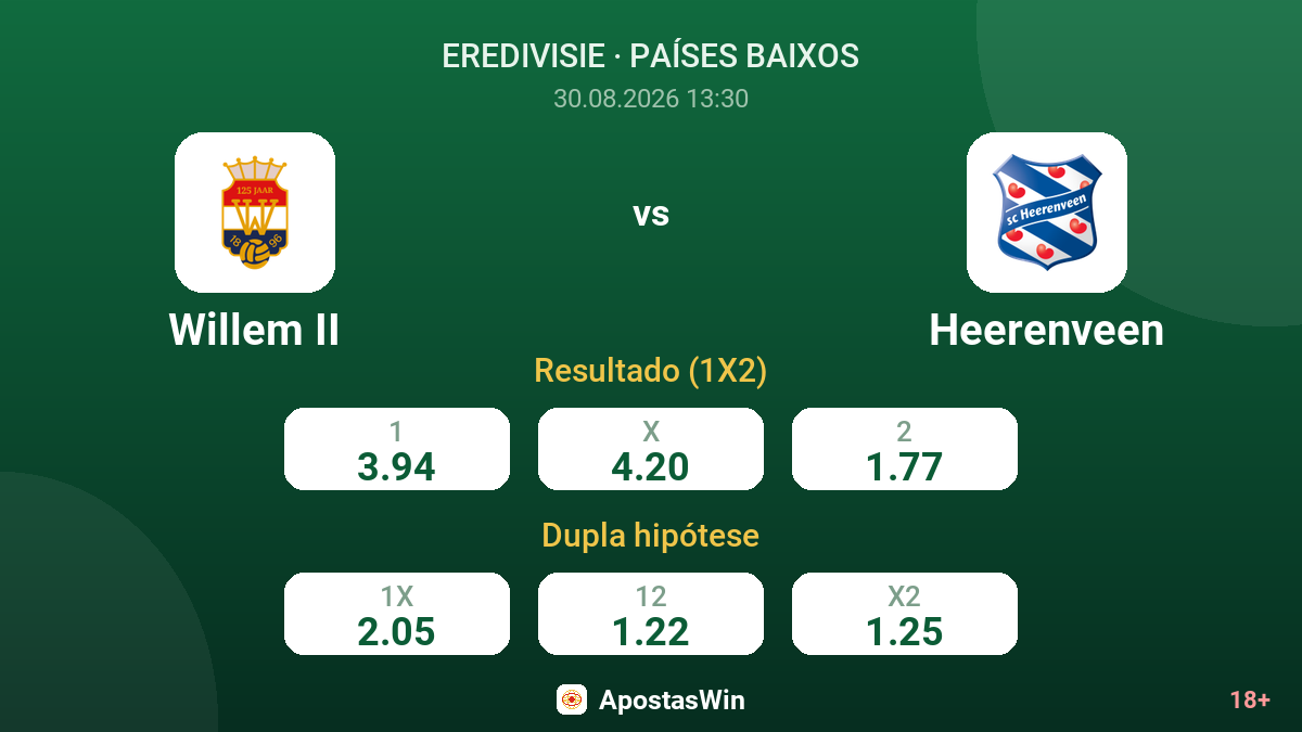 Willem II – Heerenveen — odds