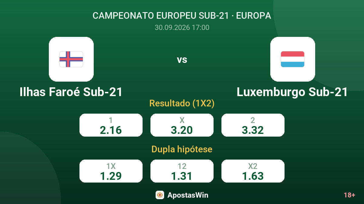 Ilhas Faroé Sub-21 – Luxemburgo Sub-21 — odds