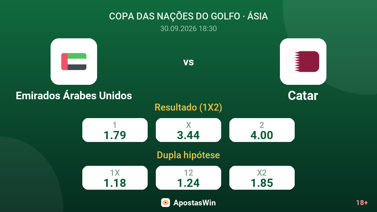 Emirados Árabes Unidos – Catar — odds