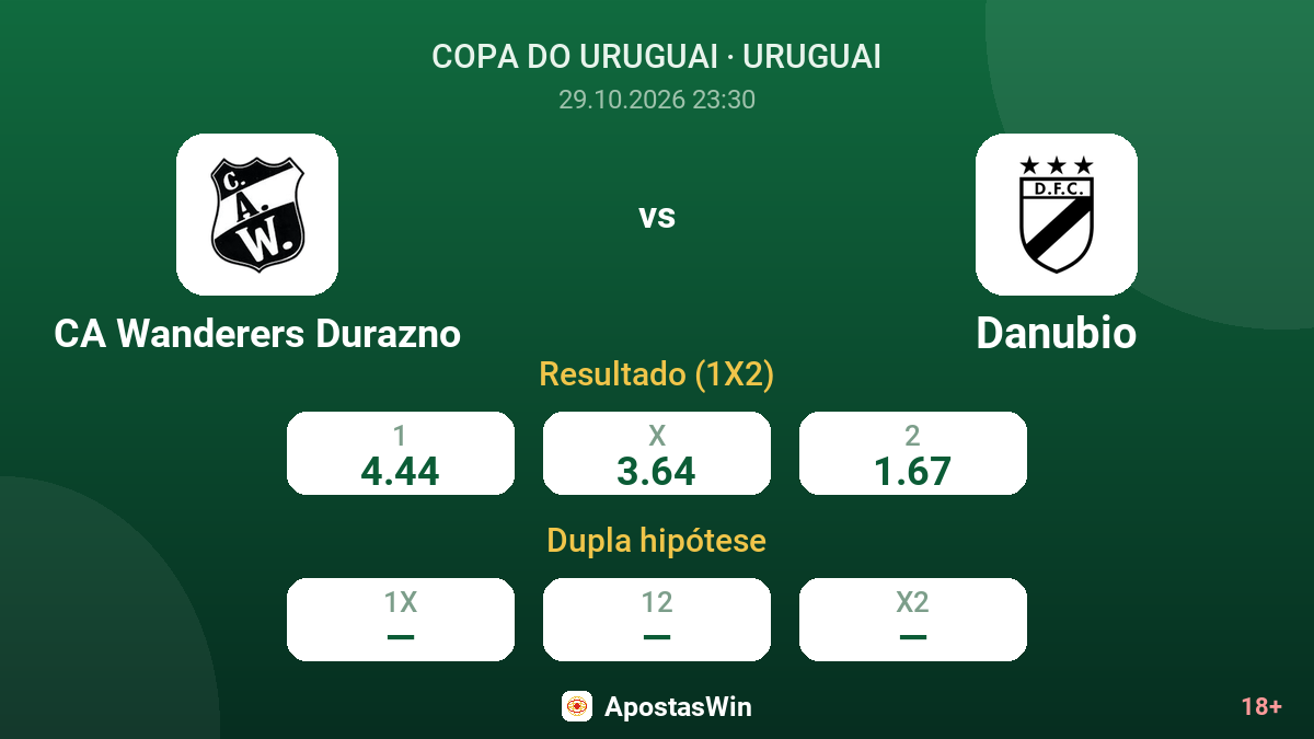 CA Wanderers Durazno – Danubio — odds