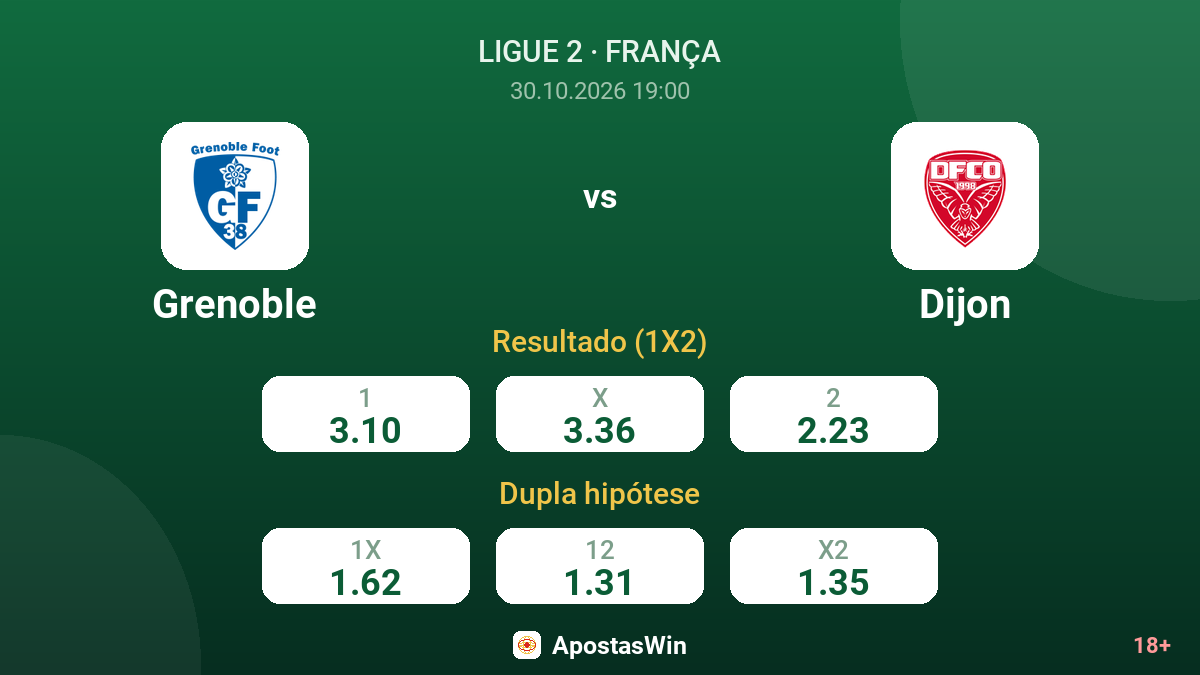Grenoble – Dijon — odds