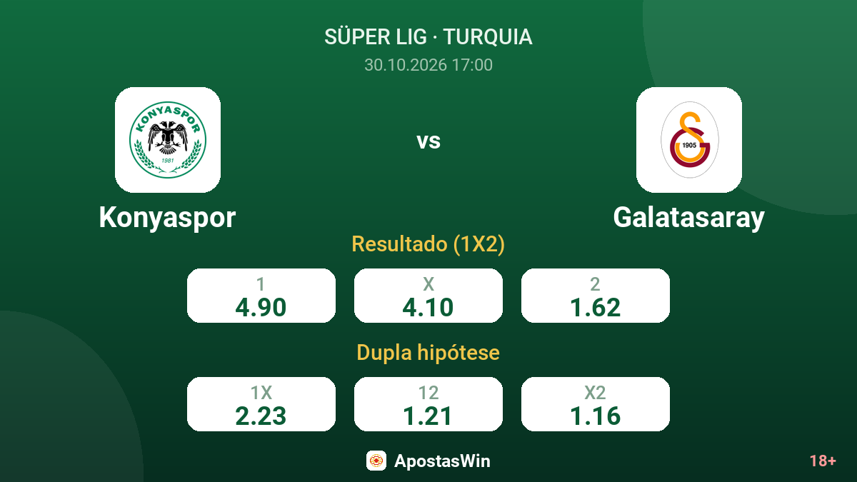 Konyaspor – Galatasaray — odds