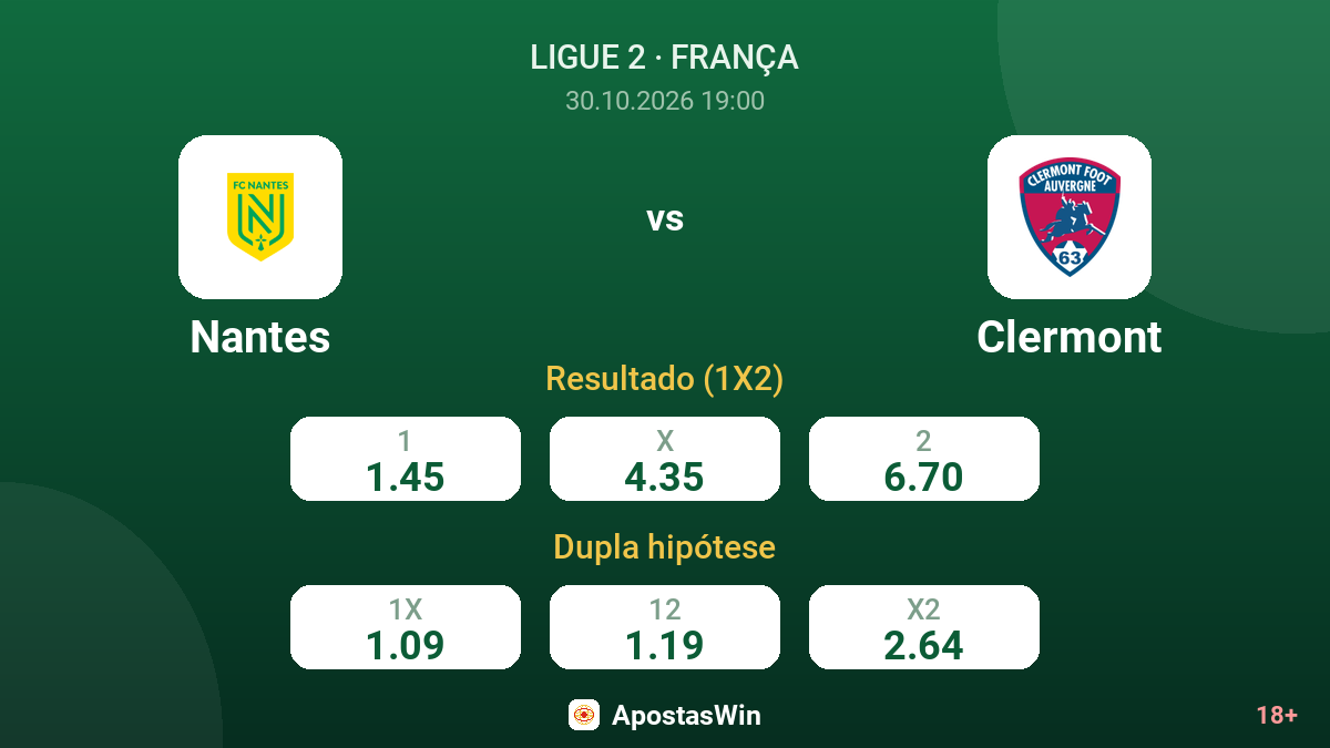 Nantes – Clermont — odds