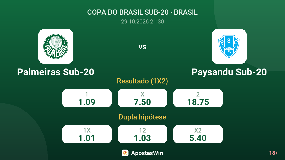Palmeiras Sub-20 – Paysandu Sub-20 — odds
