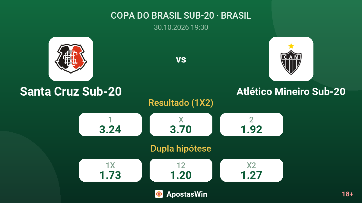 Santa Cruz Sub-20 – Atlético Mineiro Sub-20 — odds