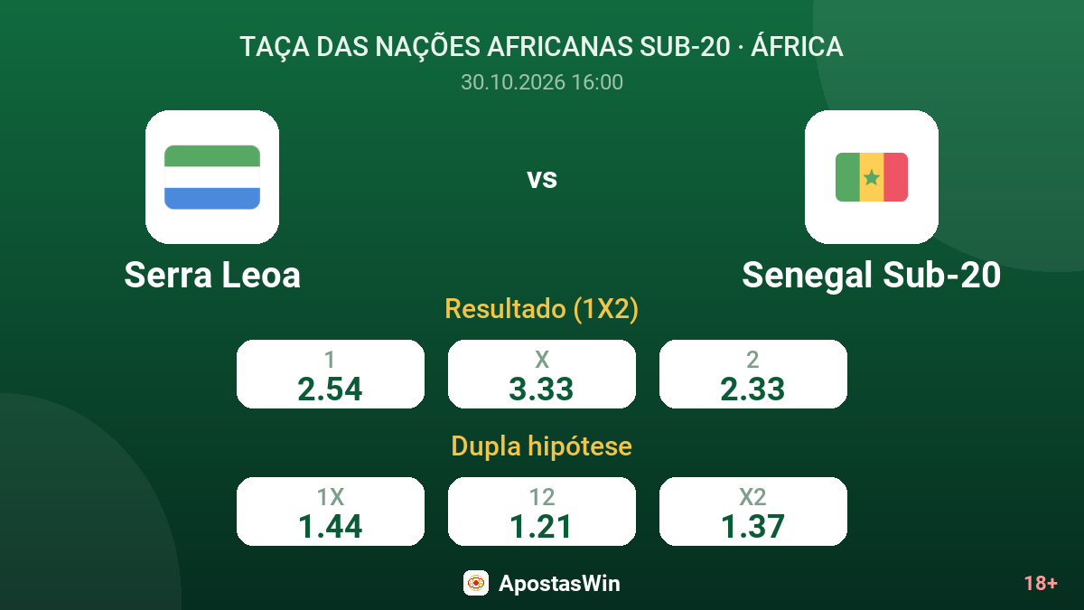 Serra Leoa – Senegal Sub-20 — odds