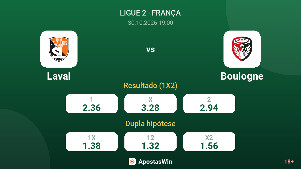 Laval – Boulogne — odds