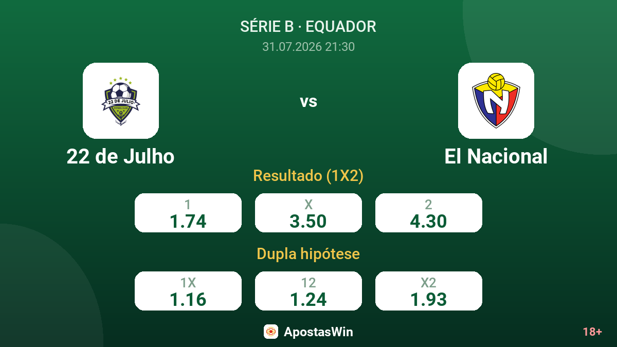 22 de Julho vs El Nacional — odds