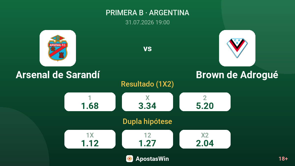 Arsenal de Sarandí vs Brown de Adrogué — odds