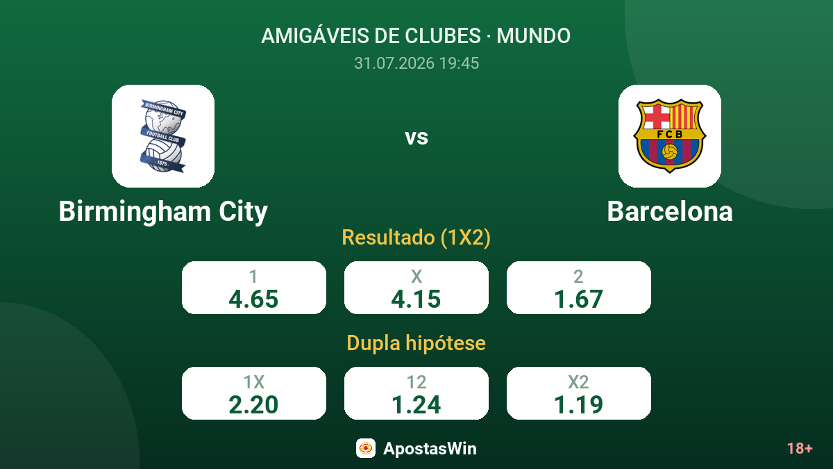 Birmingham City vs Barcelona — odds