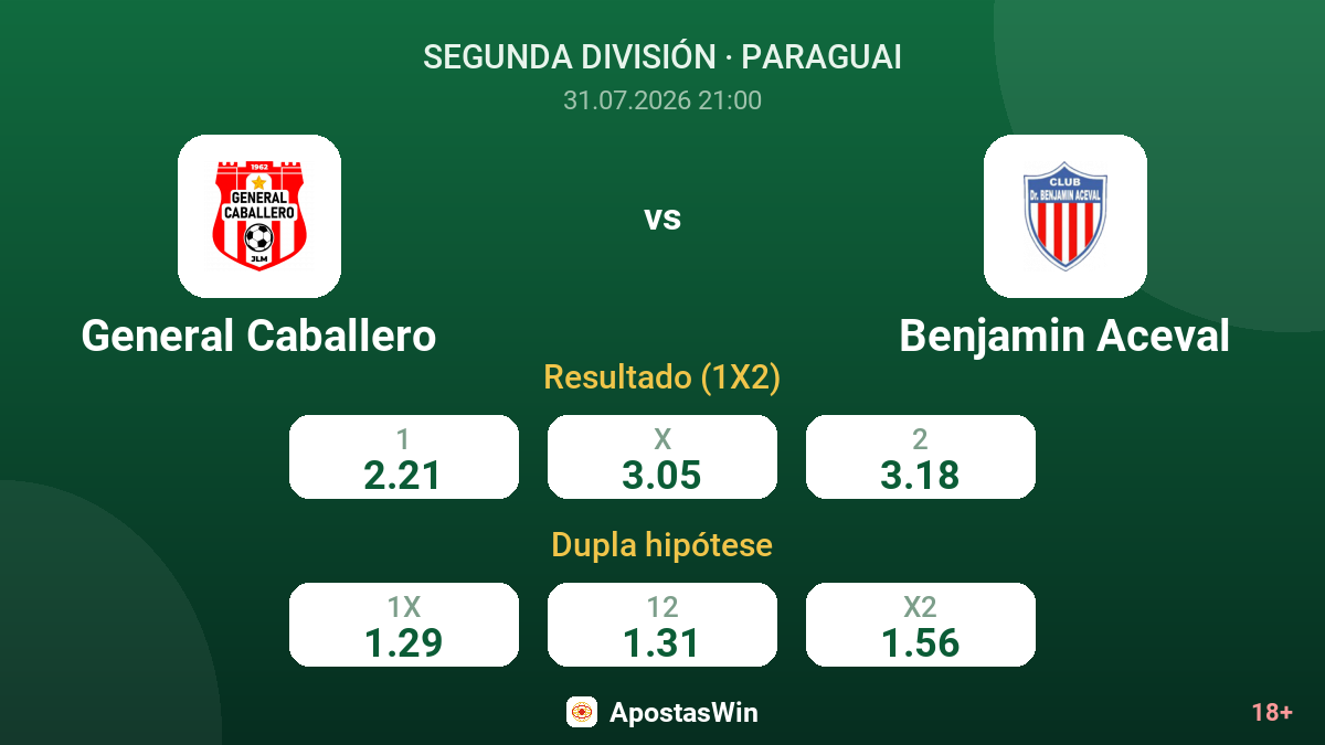 General Caballero vs Benjamin Aceval — odds