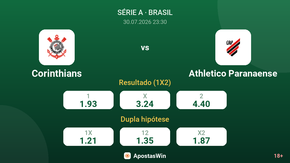 Corinthians vs Athletico Paranaense — odds