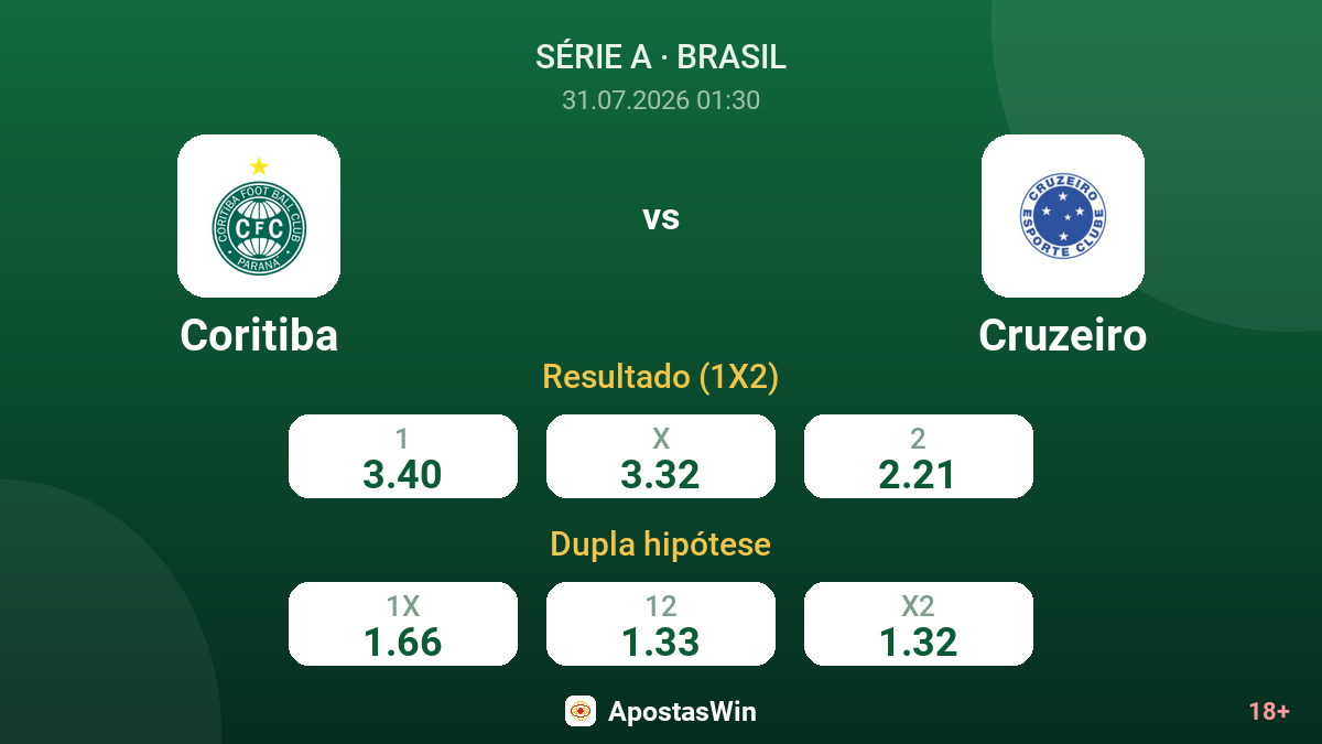 Coritiba vs Cruzeiro — odds